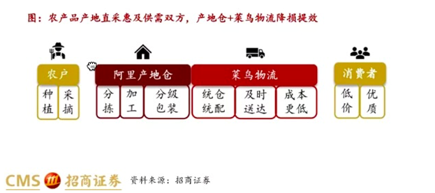 招商证券: 专注性价比市场吸引近2亿活跃消费者 淘特已成下沉电商核心玩家