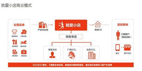 创业复盘:从就爱广场舞到中老年社交电商,中老年线上创业的思考