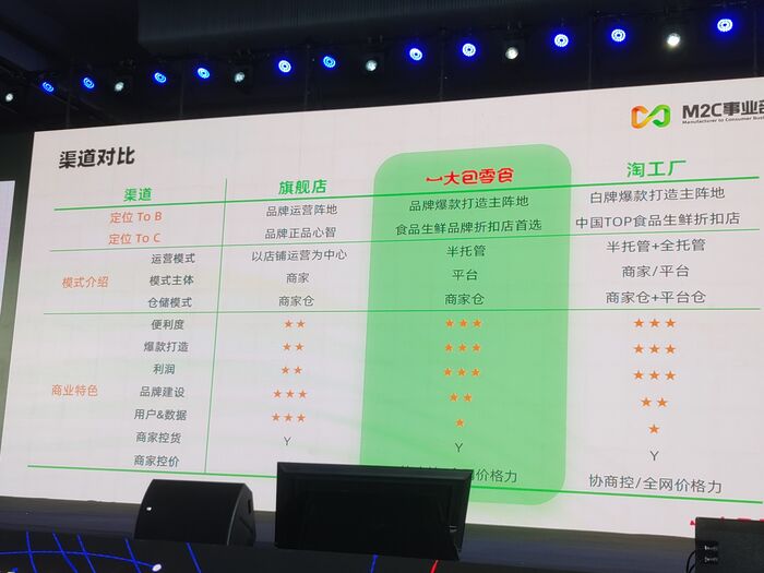 女装母婴食品2024天猫招商看这里 食品生鲜主推半托管
